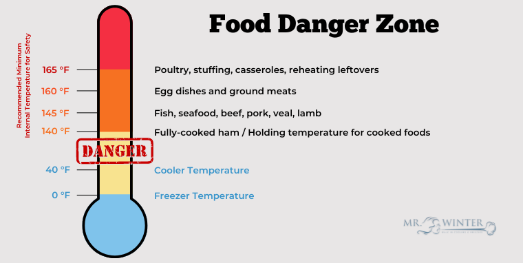 food temperature danger zone
